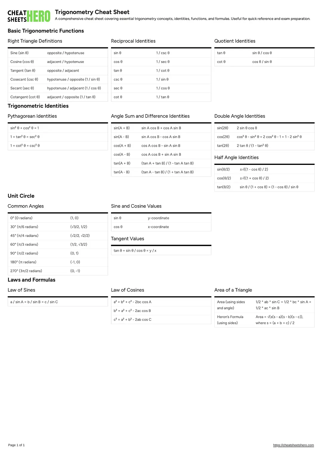 Trigonometry Cheat Sheet