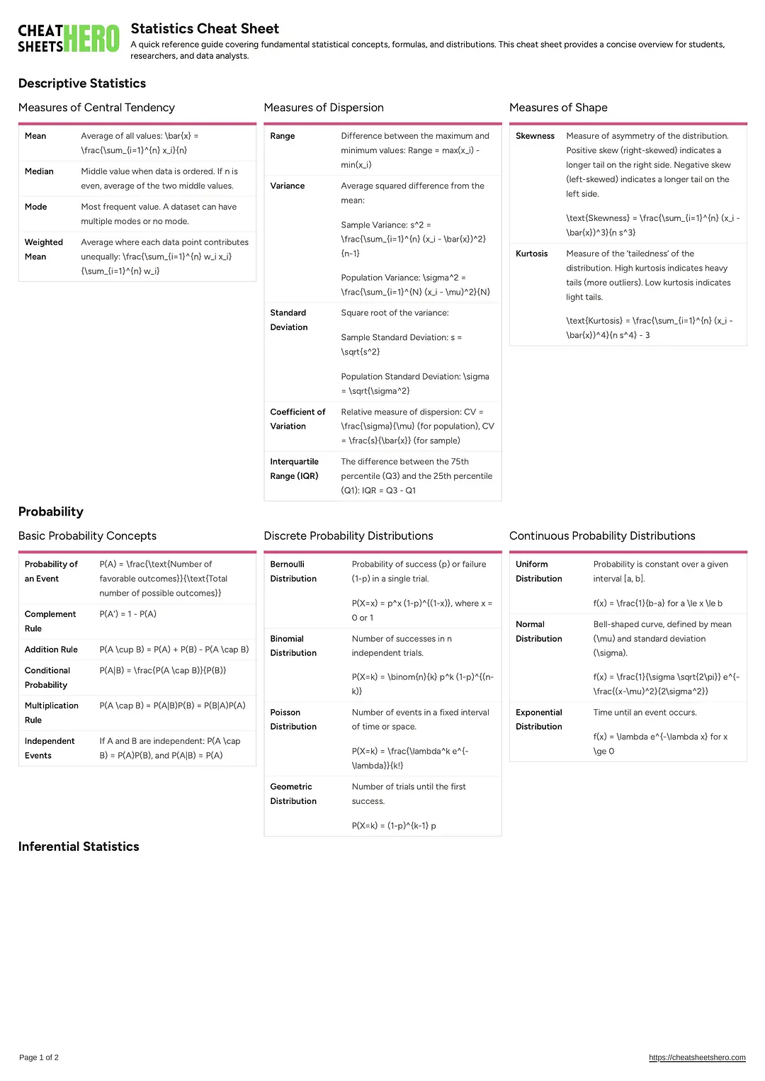 Statistics Cheat Sheet