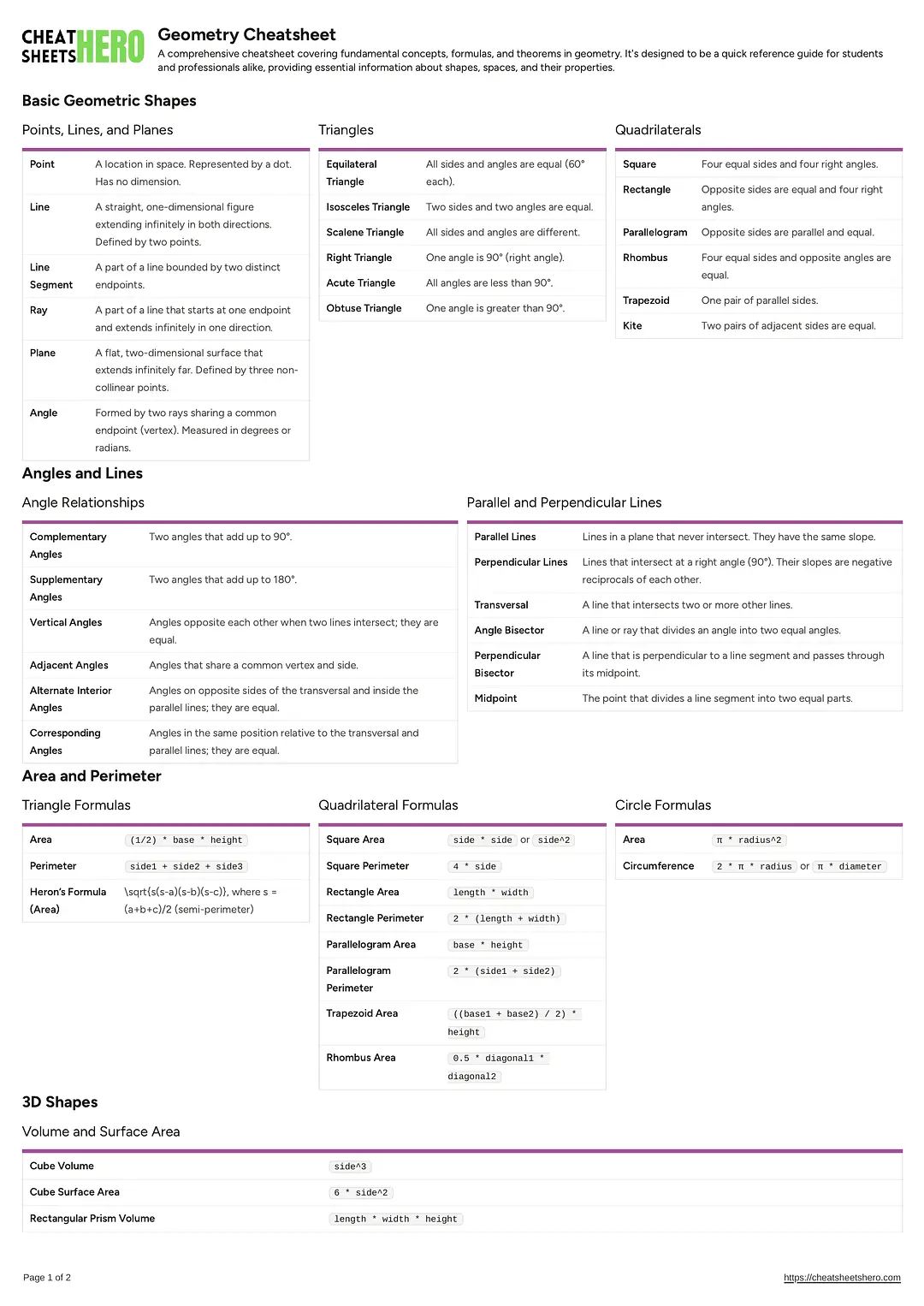 Geometry Cheatsheet