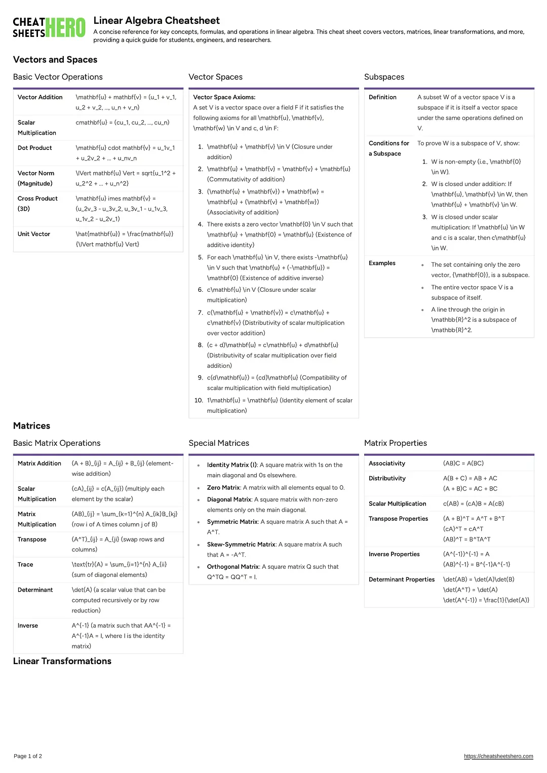 Linear Algebra Cheatsheet