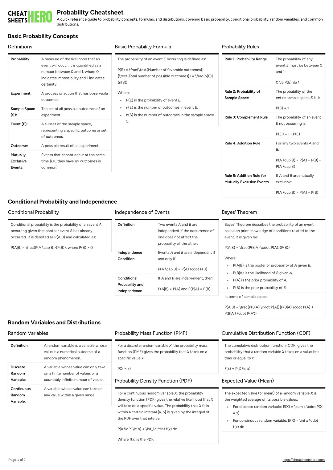 Probability Cheatsheet