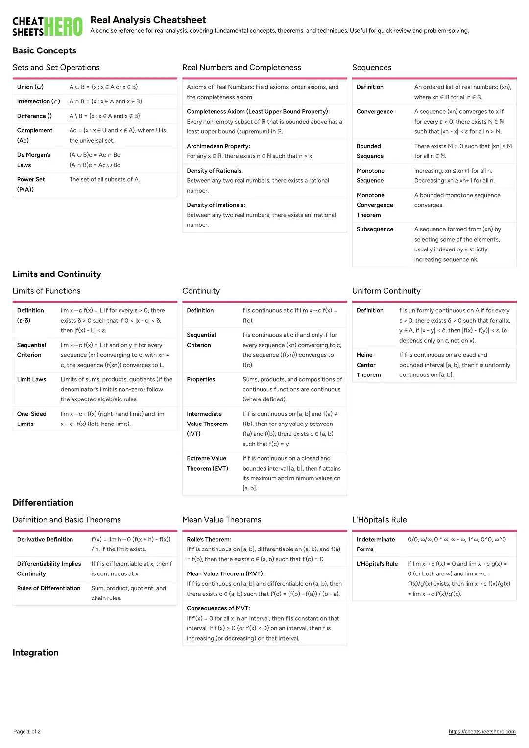 Real Analysis Cheatsheet