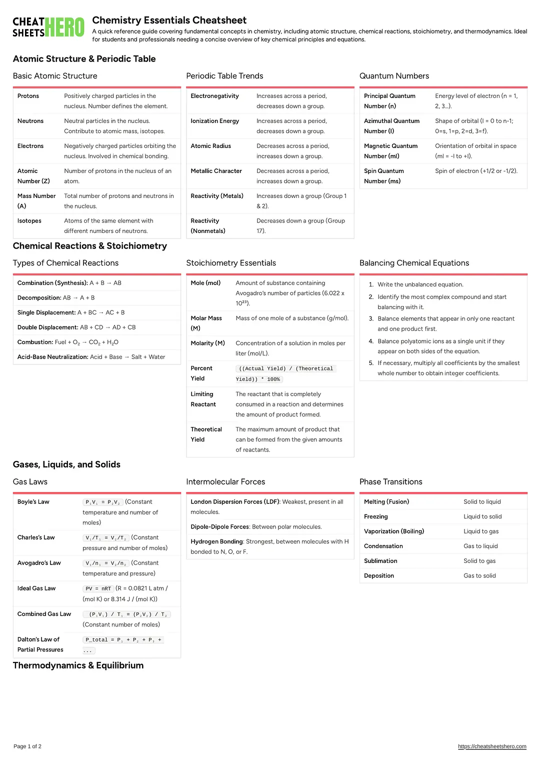 Chemistry Essentials Cheatsheet