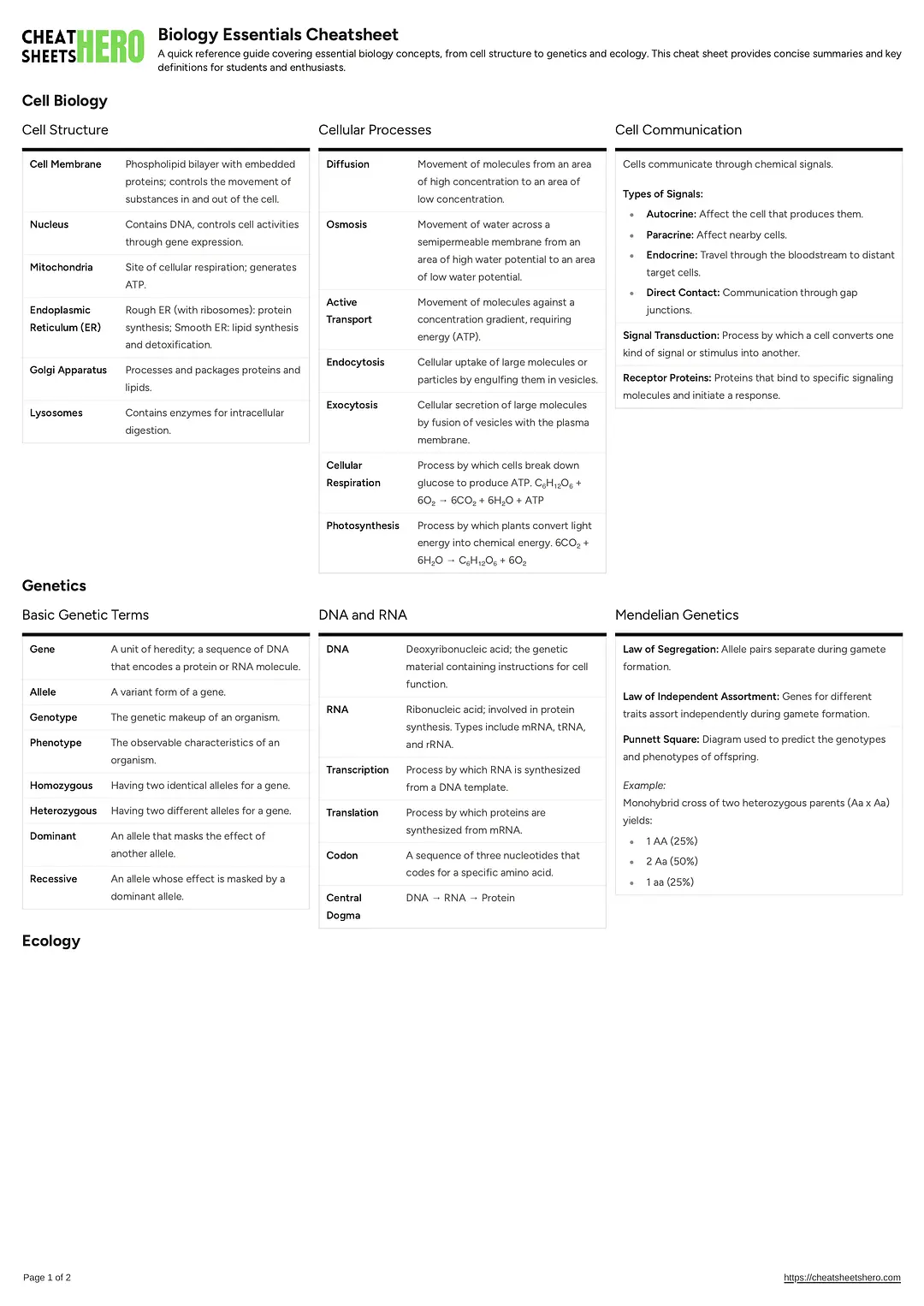 Biology Essentials Cheatsheet