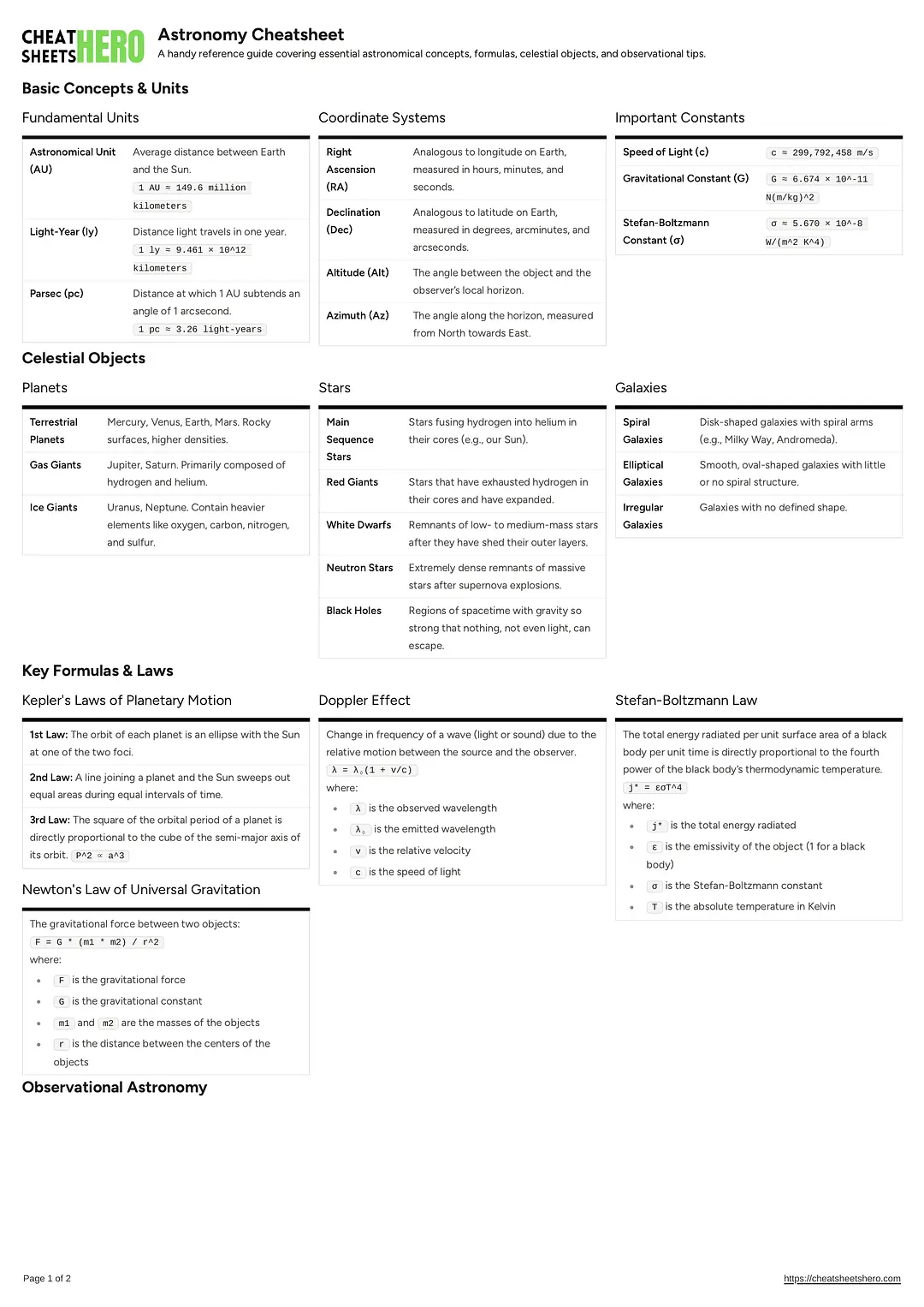 Astronomy Cheatsheet