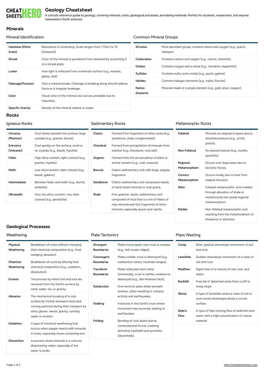 Geology Cheatsheet