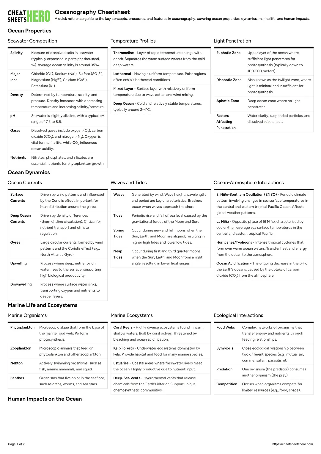 Oceanography Cheatsheet