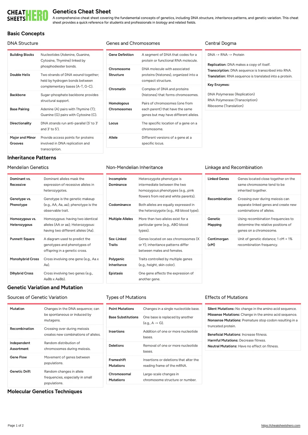 Genetics Cheat Sheet