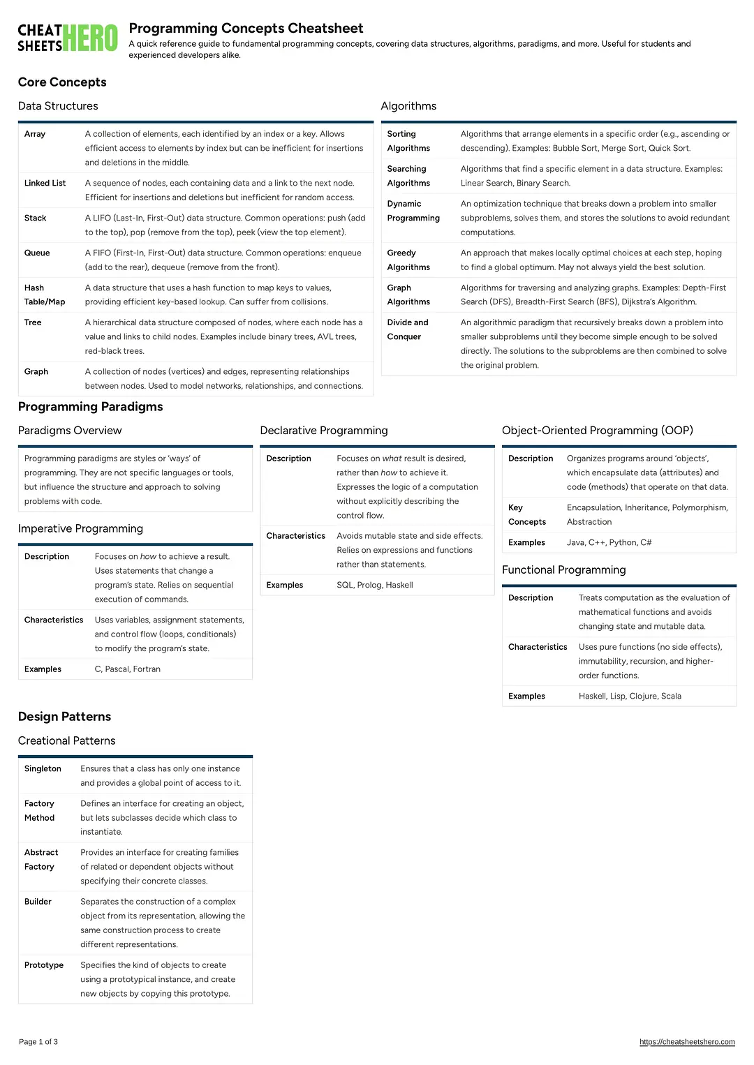 Programming Concepts Cheatsheet