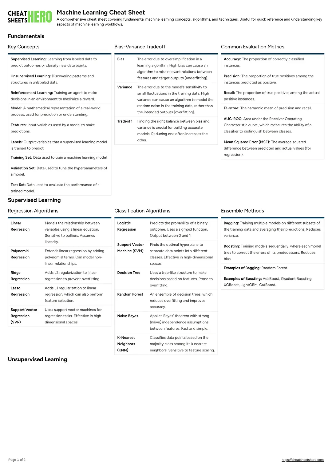 Machine Learning Cheat Sheet