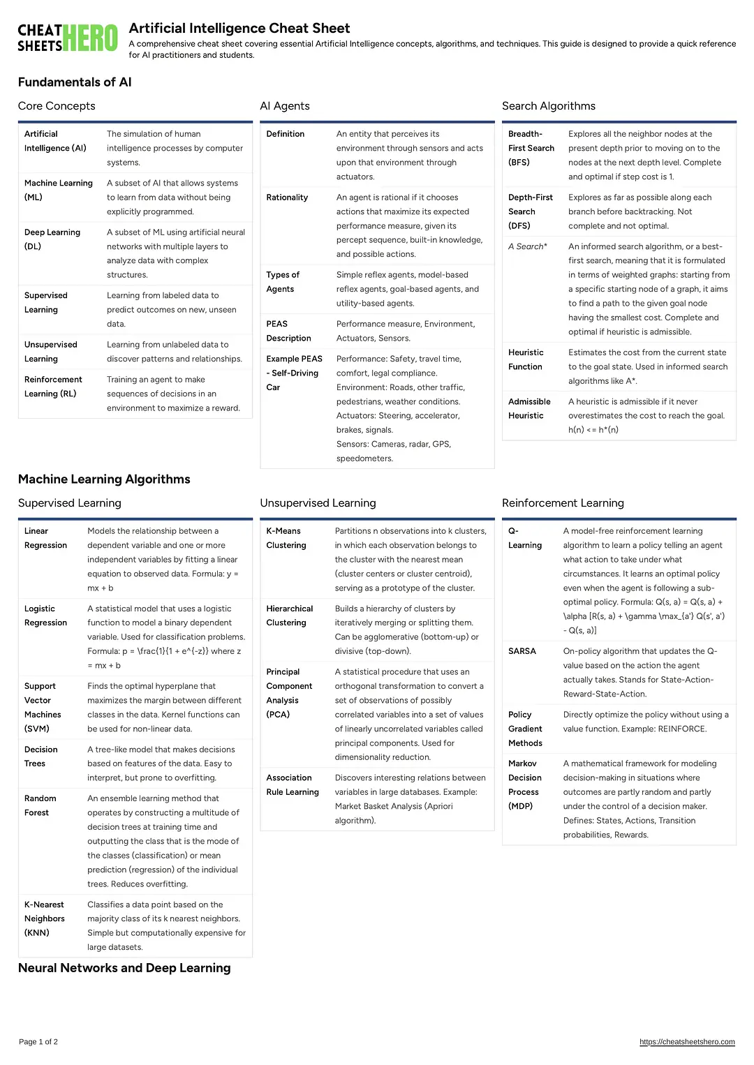 Artificial Intelligence Cheat Sheet