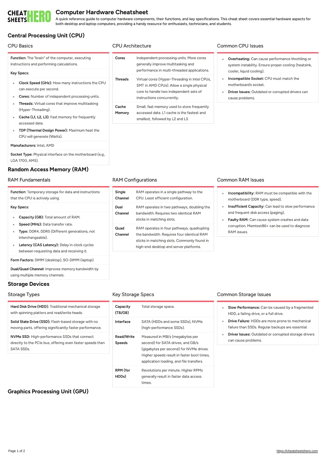 Computer Hardware Cheatsheet