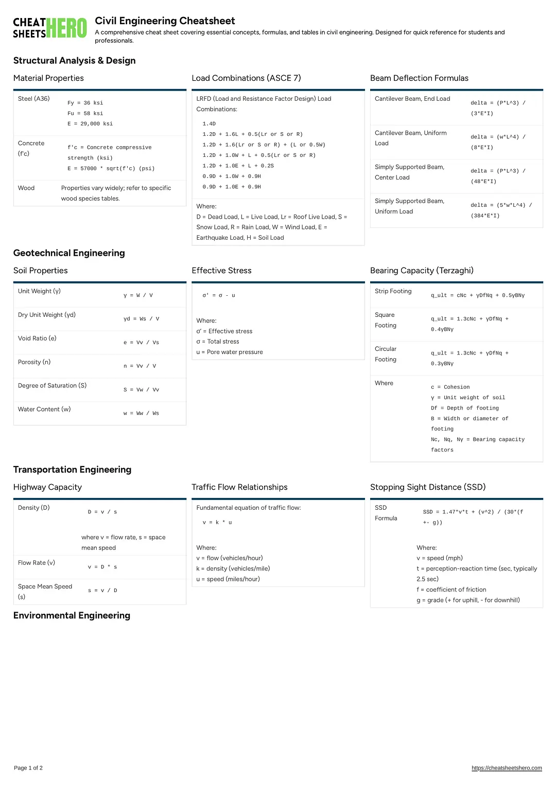 Civil Engineering Cheatsheet