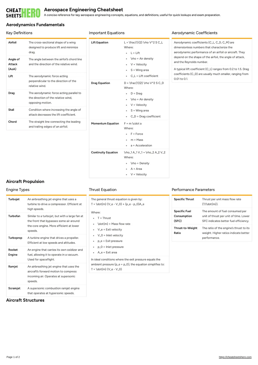 Aerospace Engineering Cheatsheet