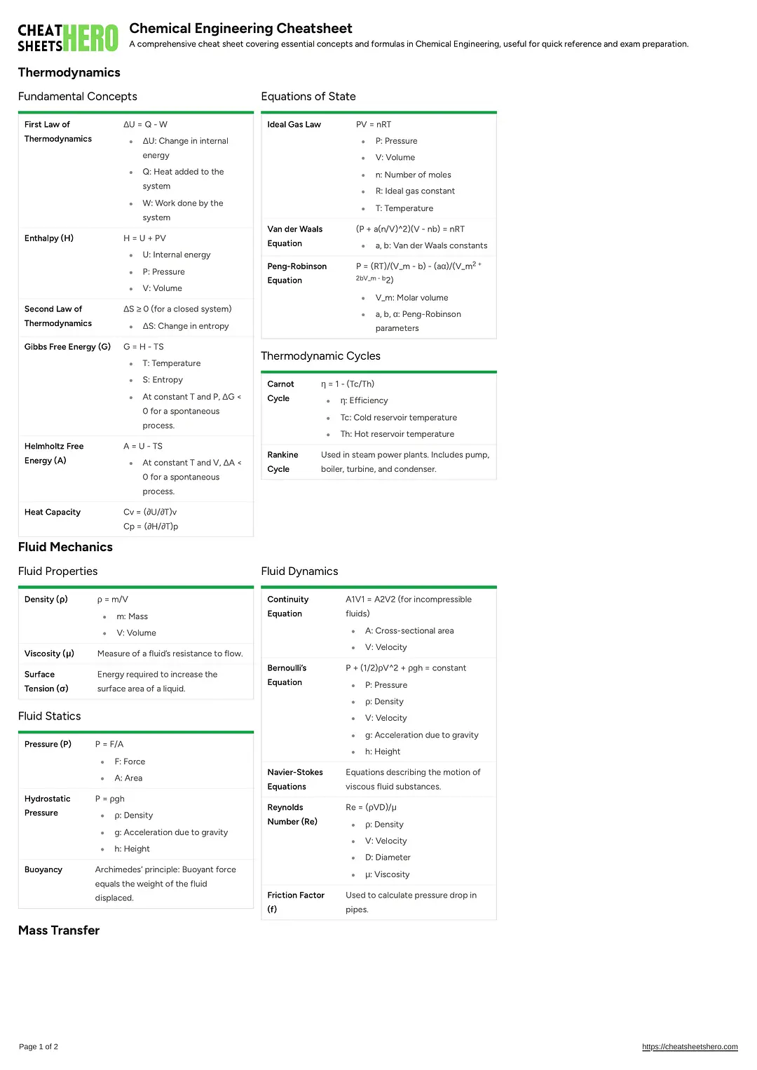 Chemical Engineering Cheatsheet