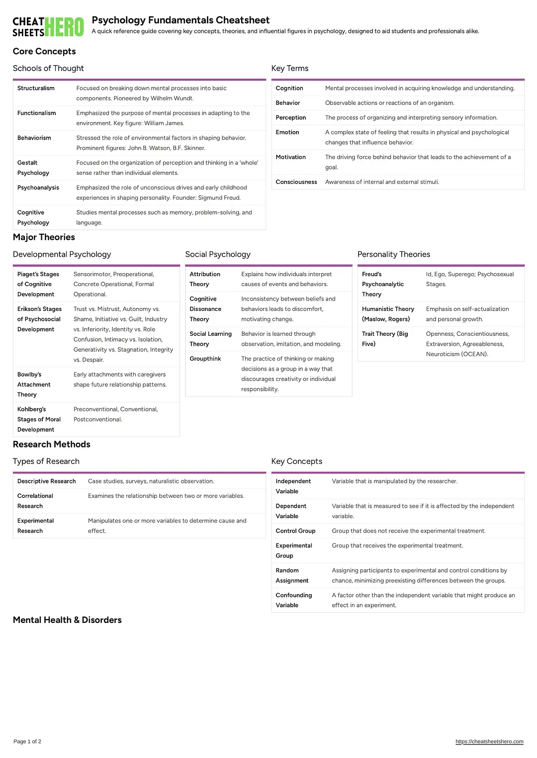 Psychology Fundamentals Cheatsheet