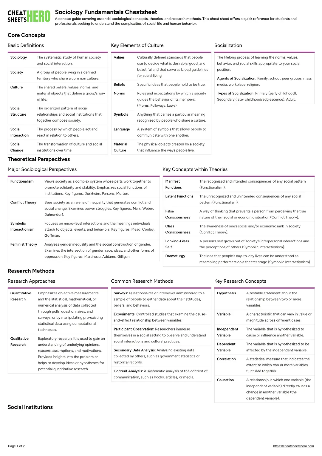 Sociology Fundamentals Cheatsheet