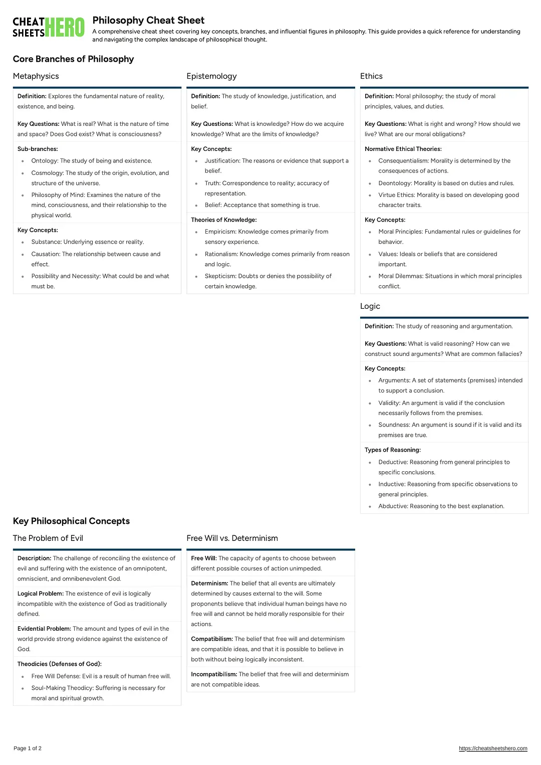 Philosophy Cheat Sheet