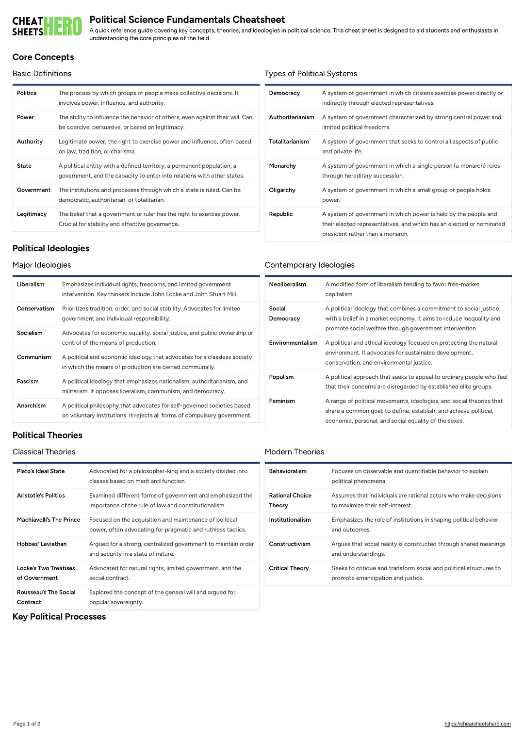 Political Science Fundamentals Cheatsheet