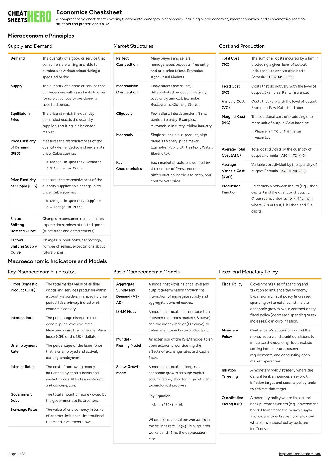 Economics Cheatsheet