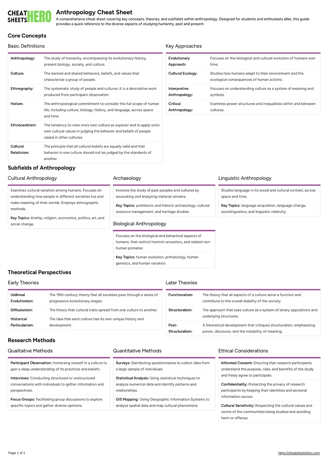 Anthropology Cheat Sheet