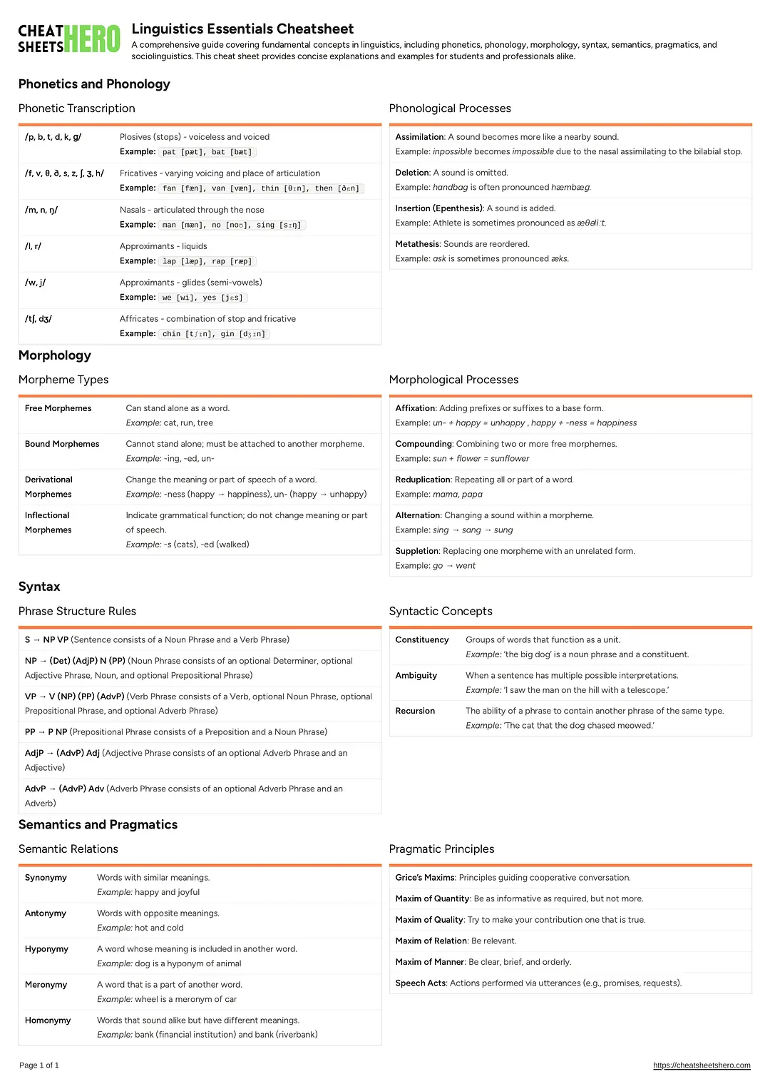 Linguistics Essentials Cheatsheet