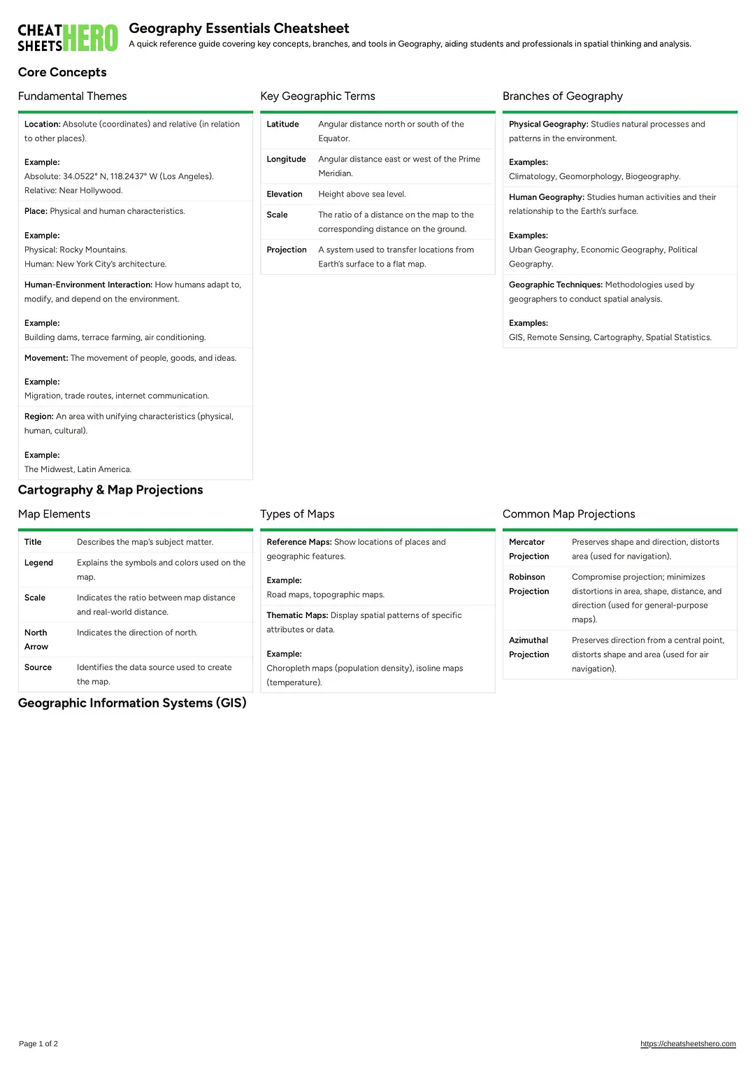 Geography Essentials Cheatsheet