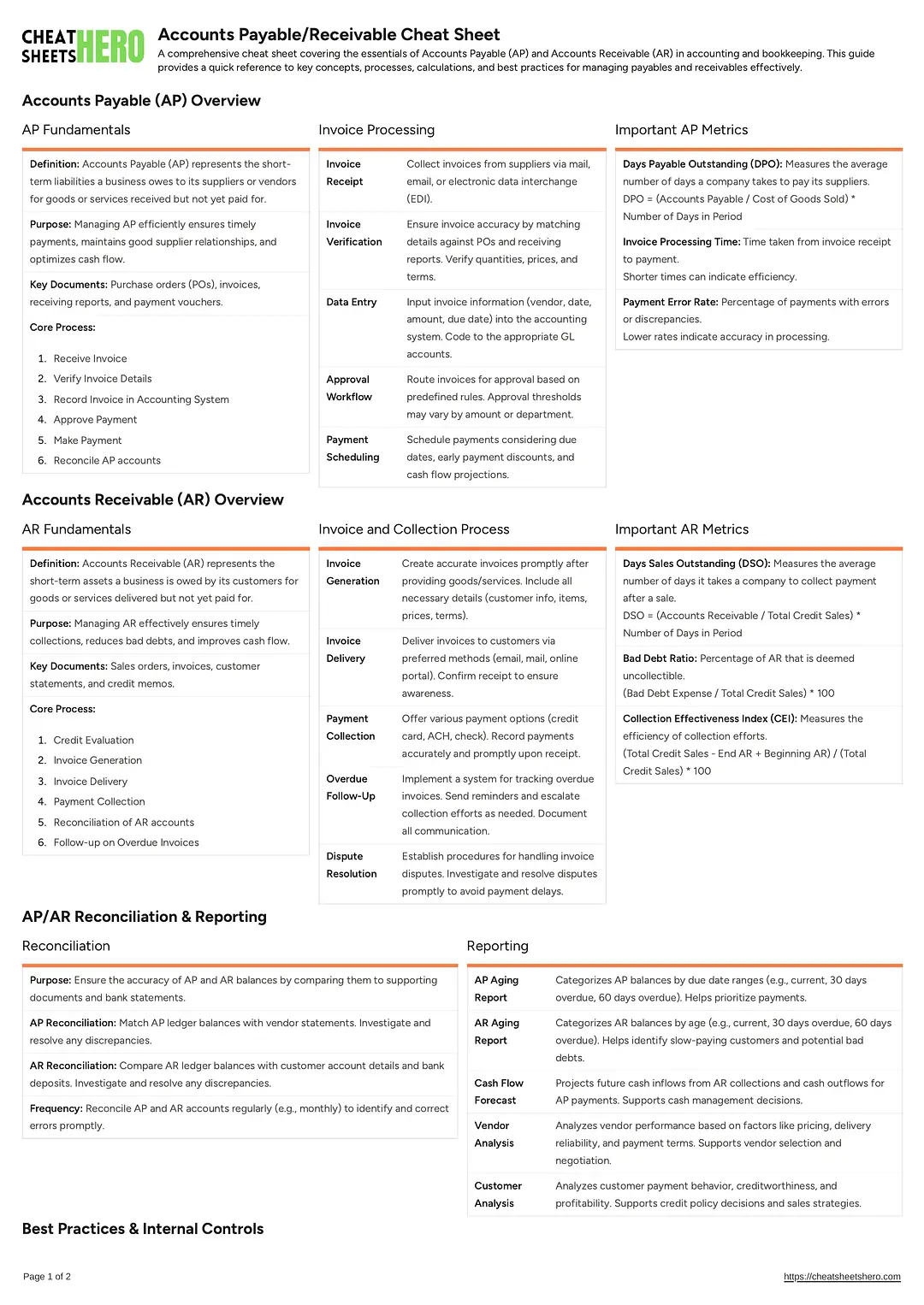 Accounts Payable/Receivable Cheat Sheet