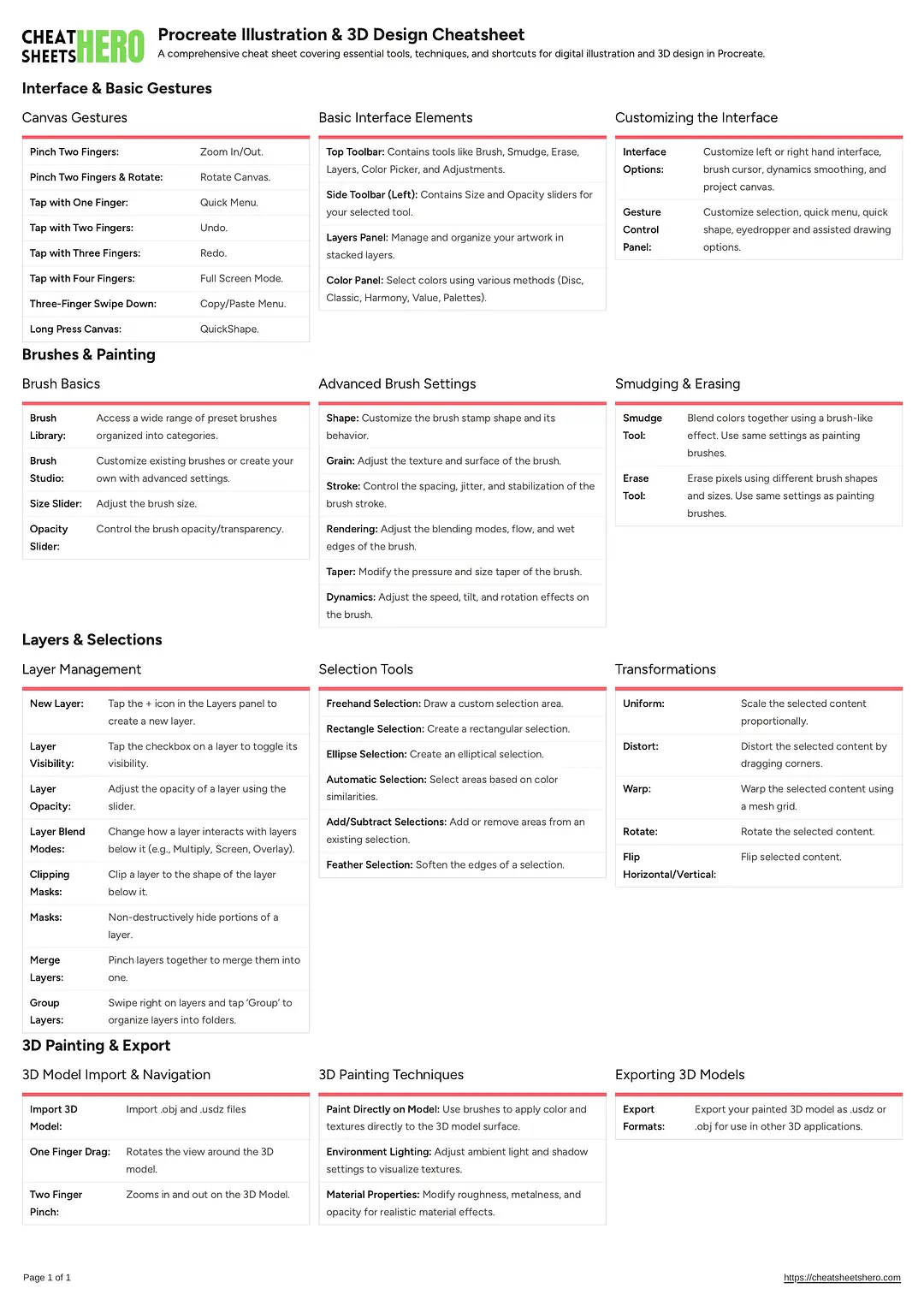 Procreate Illustration & 3D Design Cheatsheet