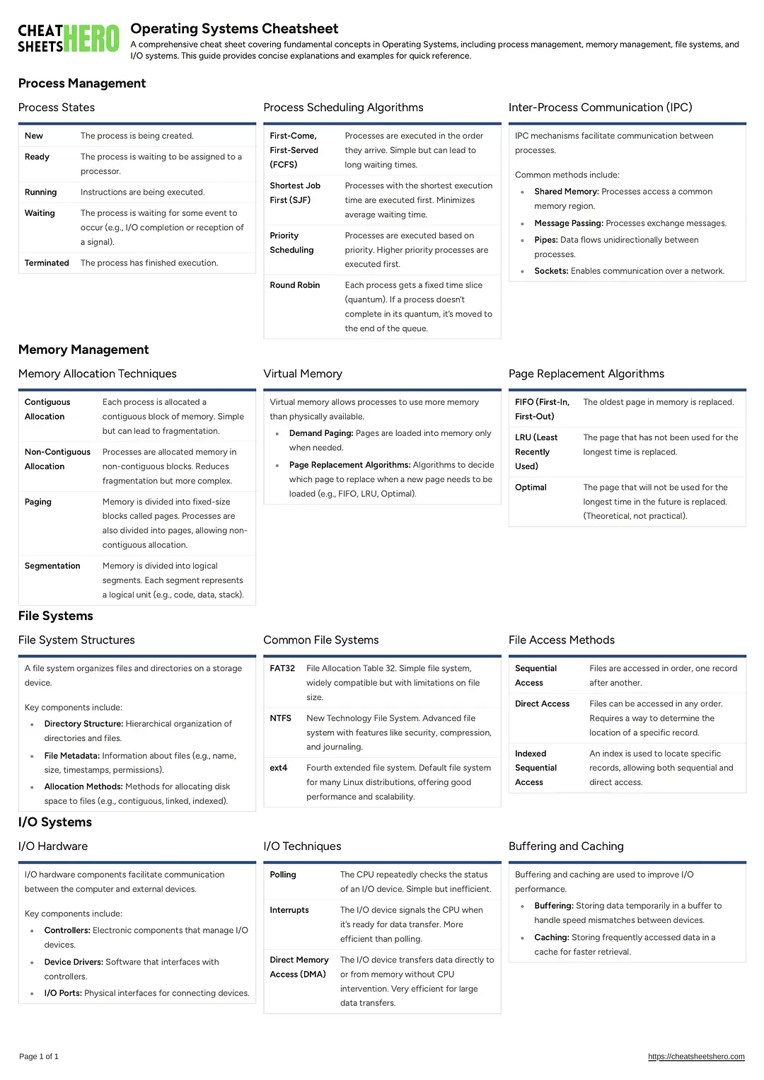 Operating Systems Cheatsheet