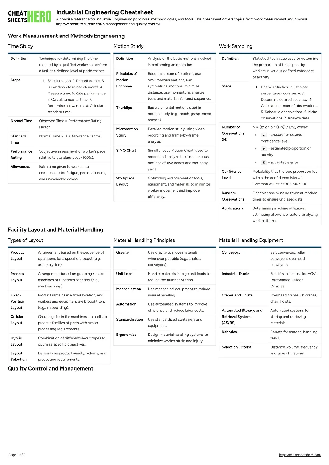 Industrial Engineering Cheatsheet