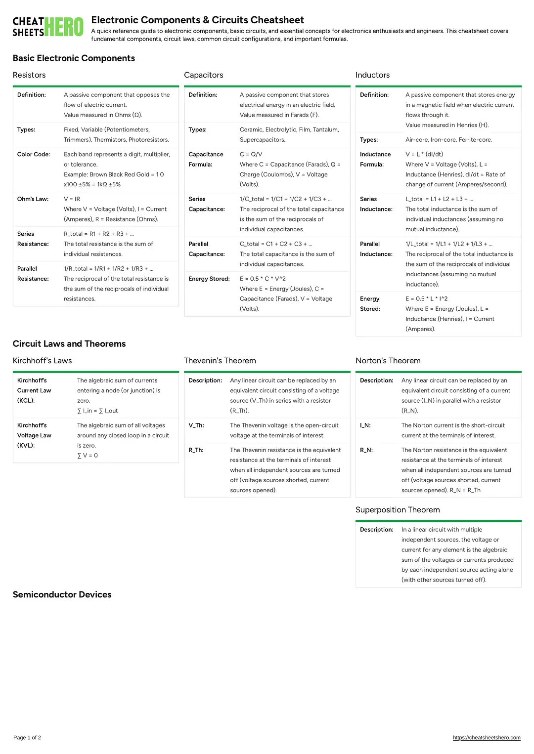 Electronic Components & Circuits Cheatsheet