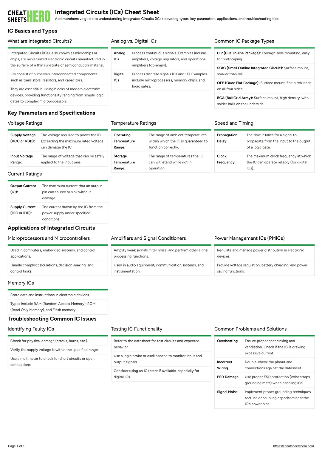 Integrated Circuits (ICs) Cheat Sheet