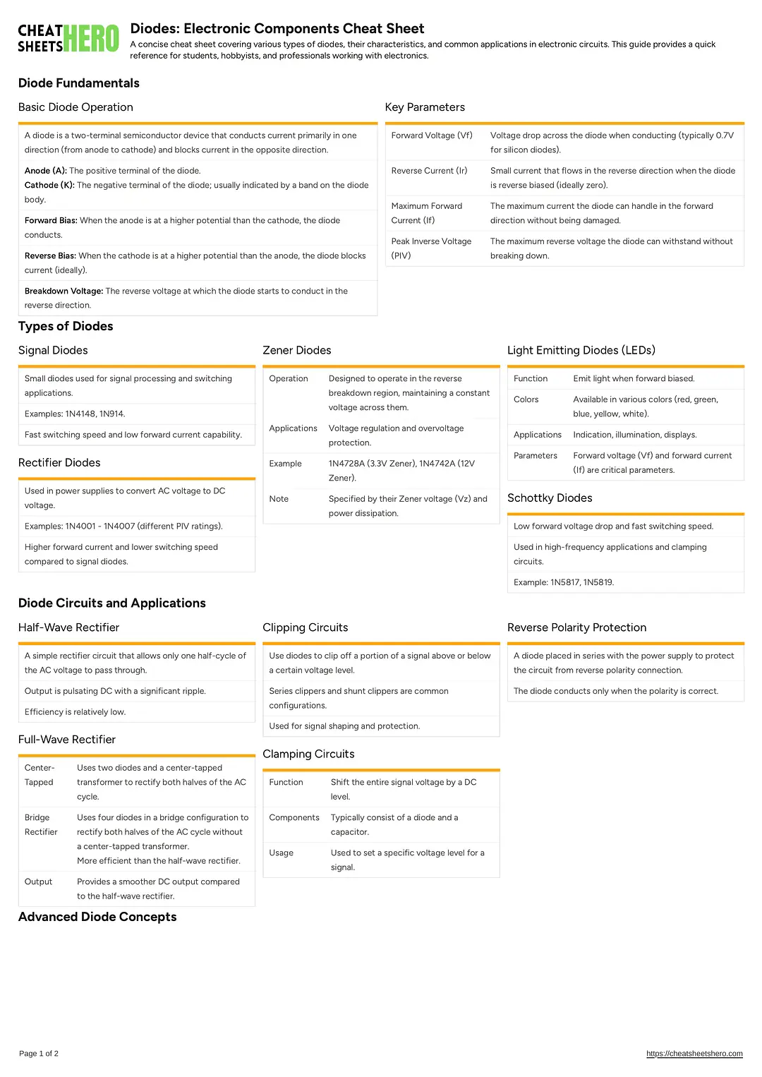 Diodes: Electronic Components Cheat Sheet