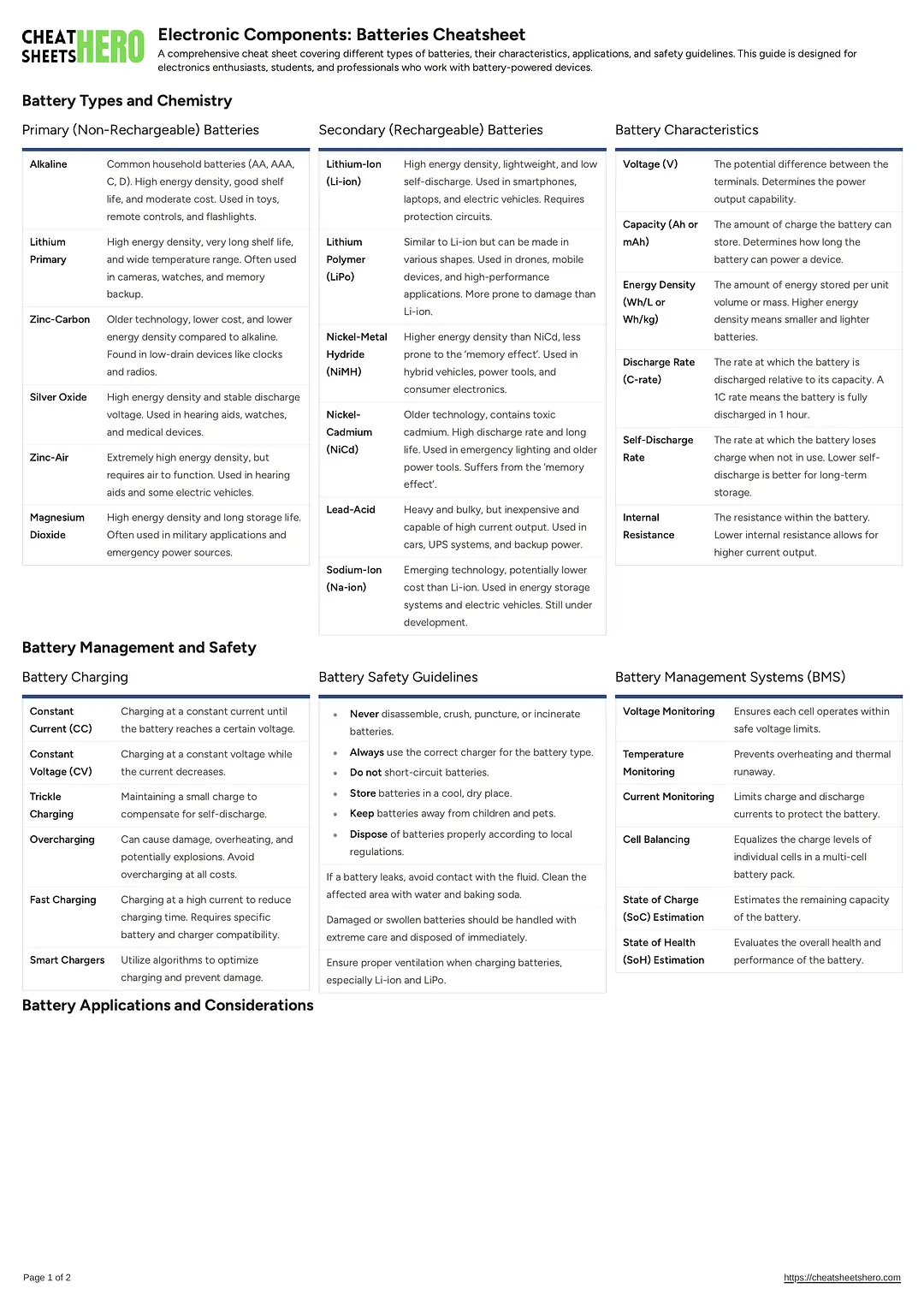 Electronic Components: Batteries Cheatsheet