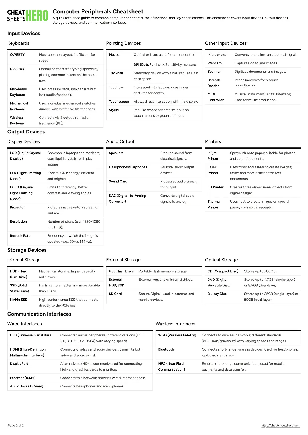 Computer Peripherals Cheatsheet