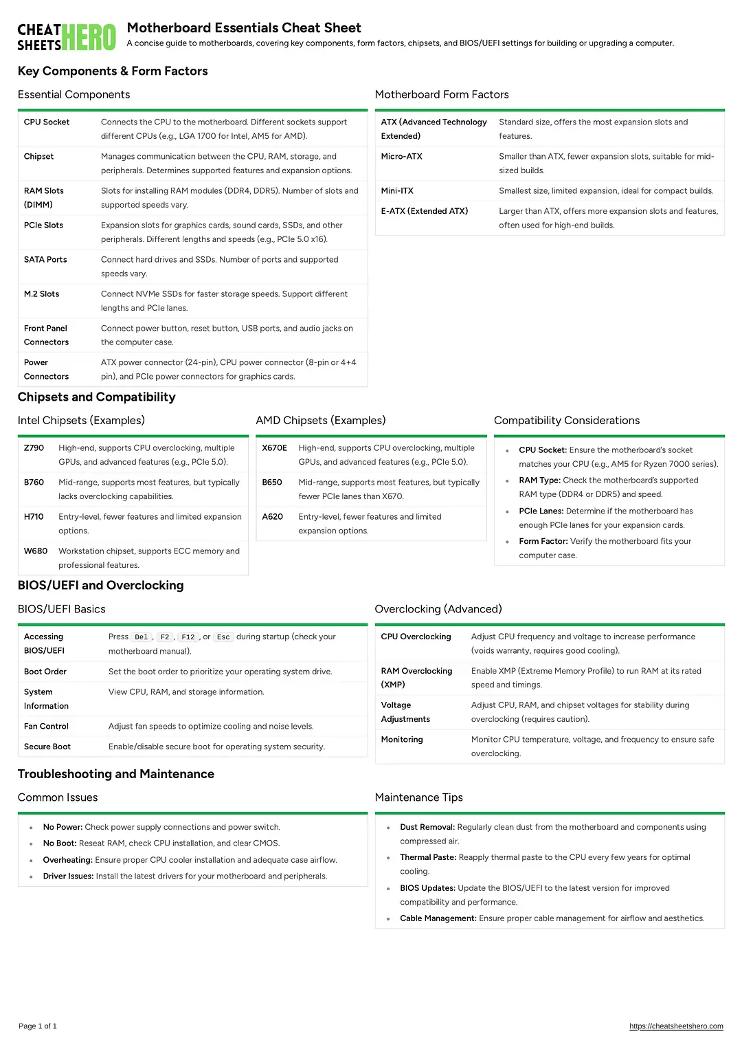 Motherboard Essentials Cheat Sheet