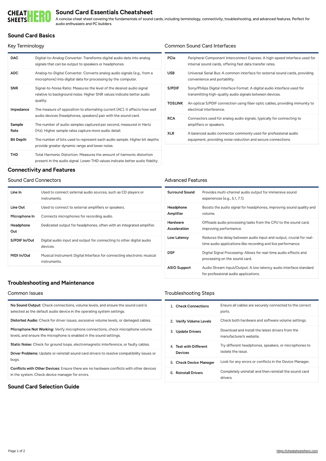 Sound Card Essentials Cheatsheet