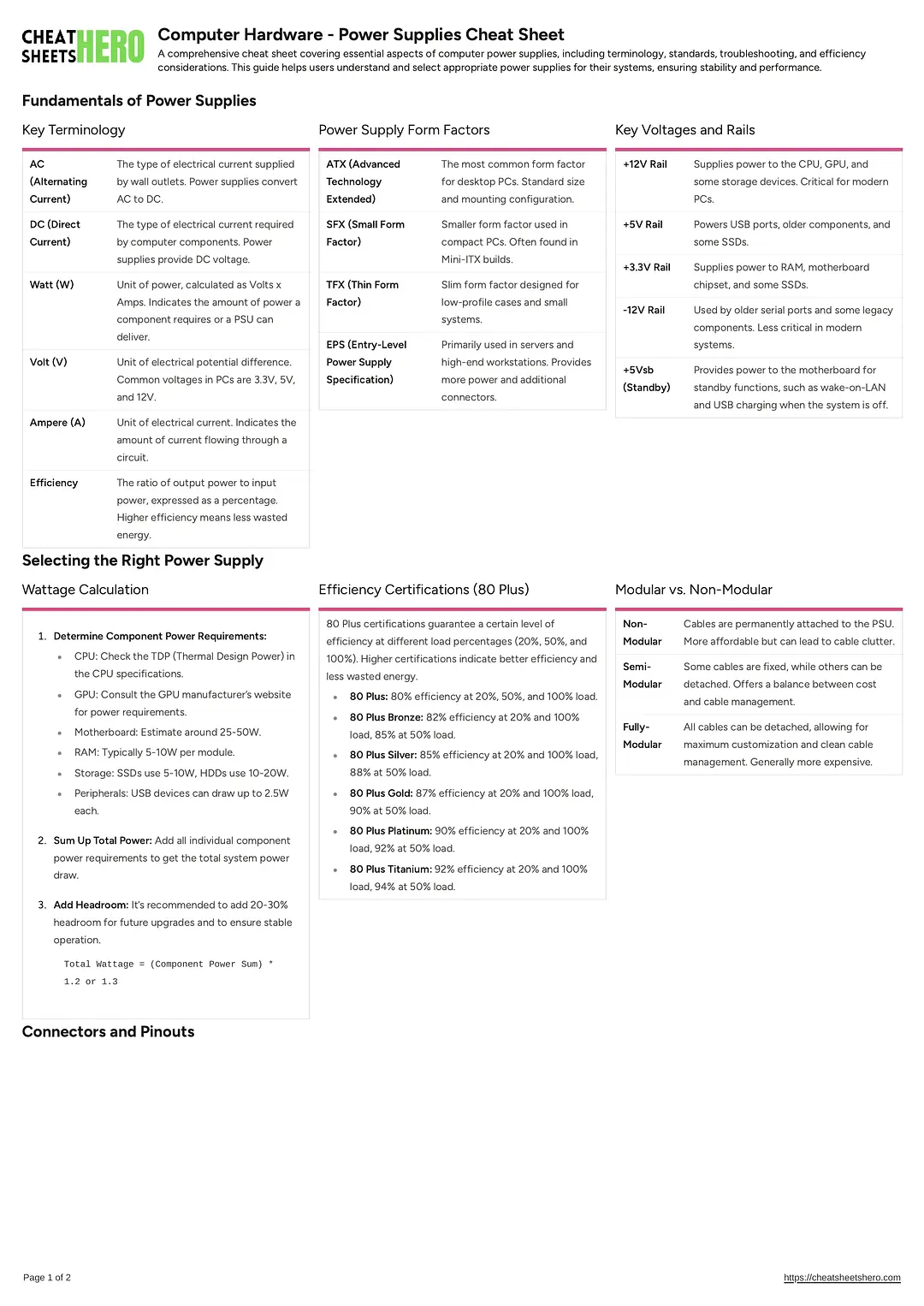 Computer Hardware - Power Supplies Cheat Sheet