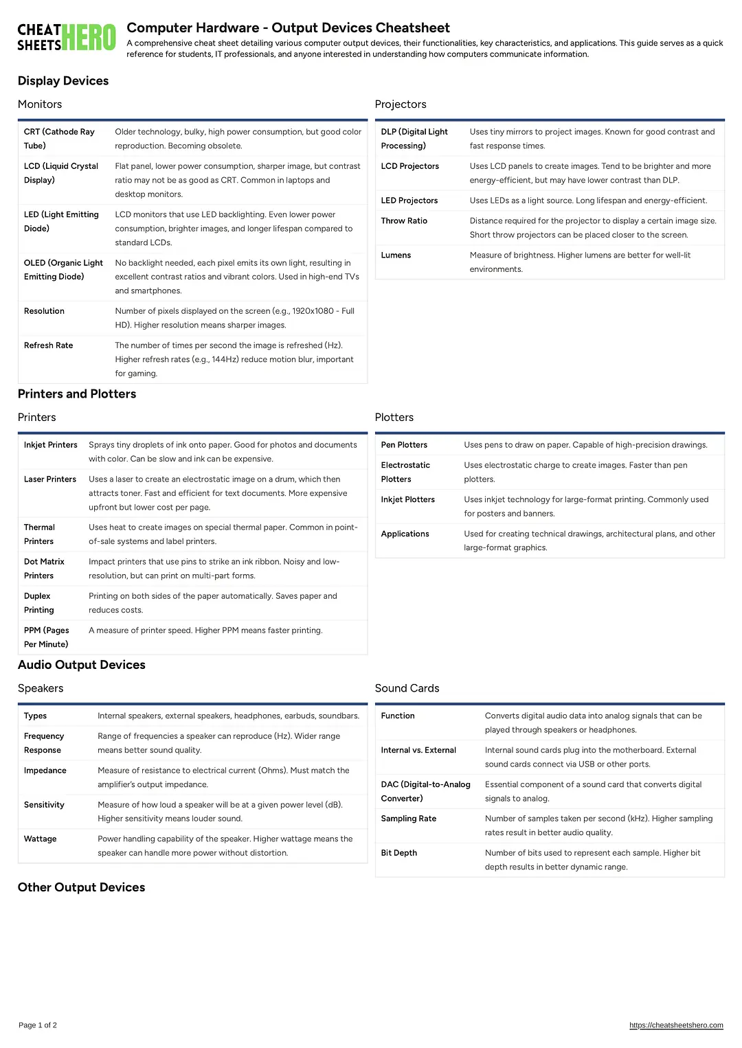 Computer Hardware - Output Devices Cheatsheet