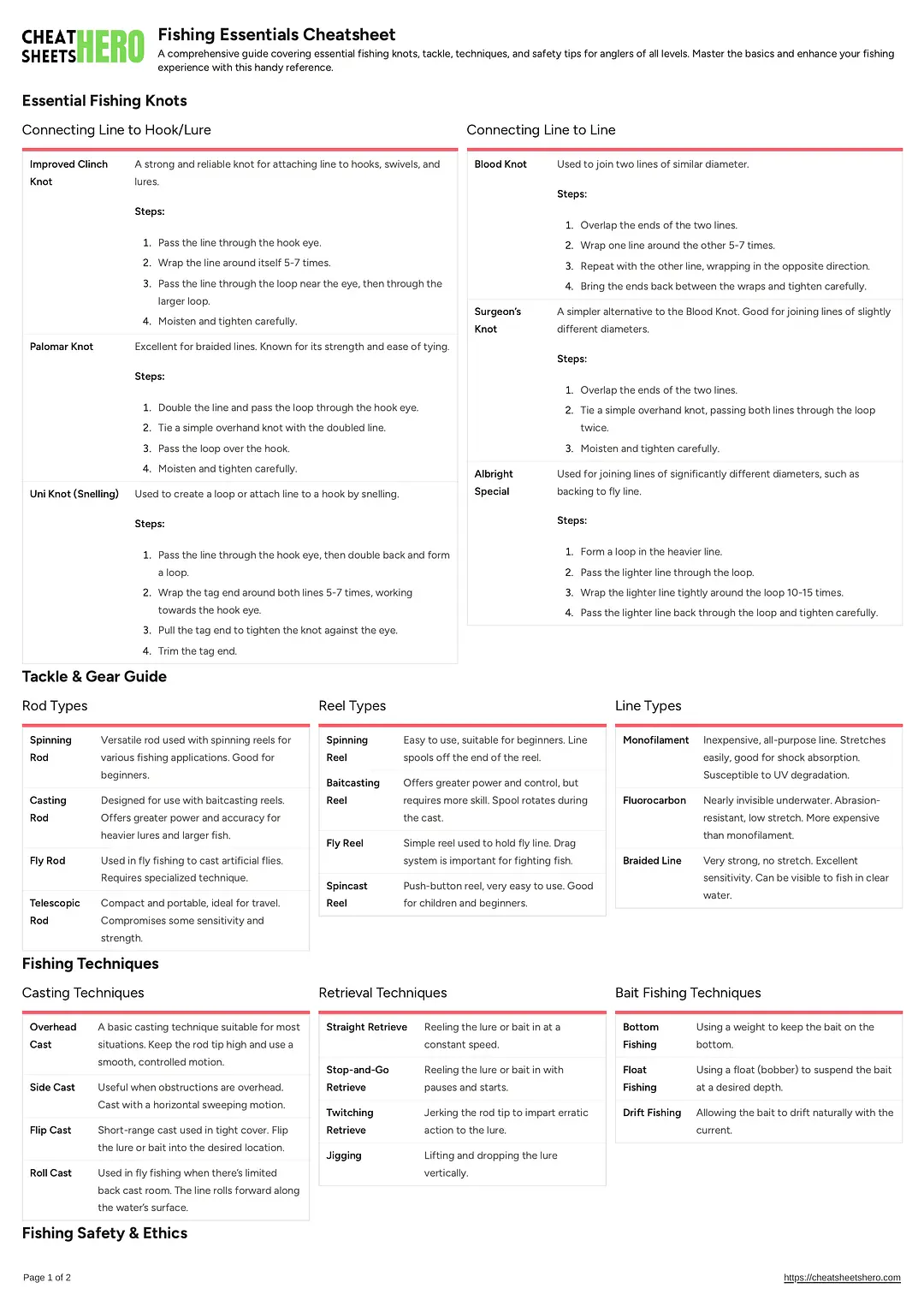 Fishing Essentials Cheatsheet