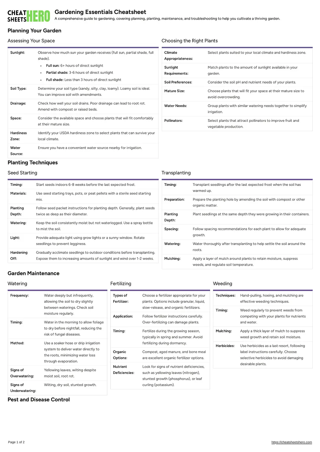 Gardening Essentials Cheatsheet