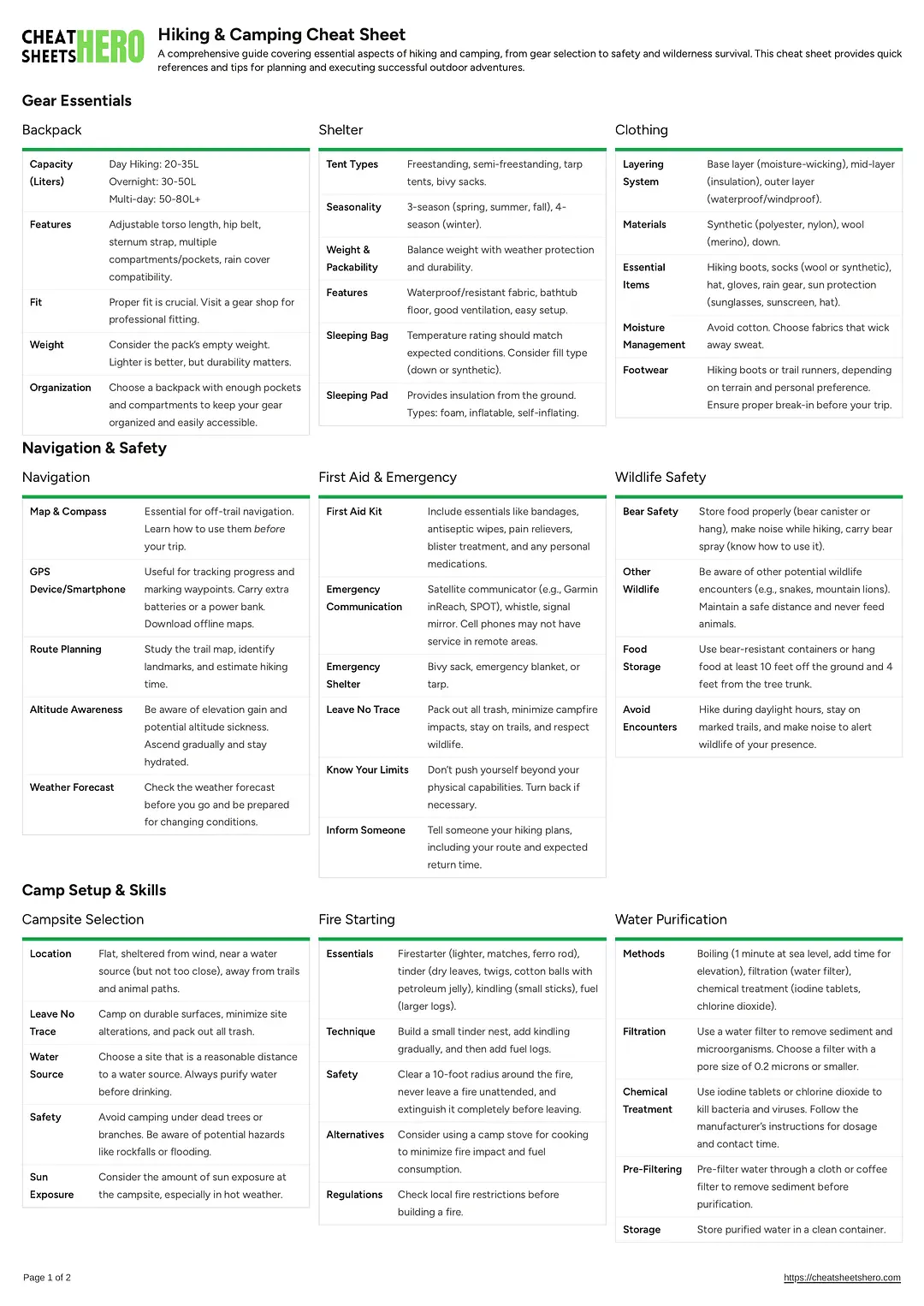 Hiking & Camping Cheat Sheet