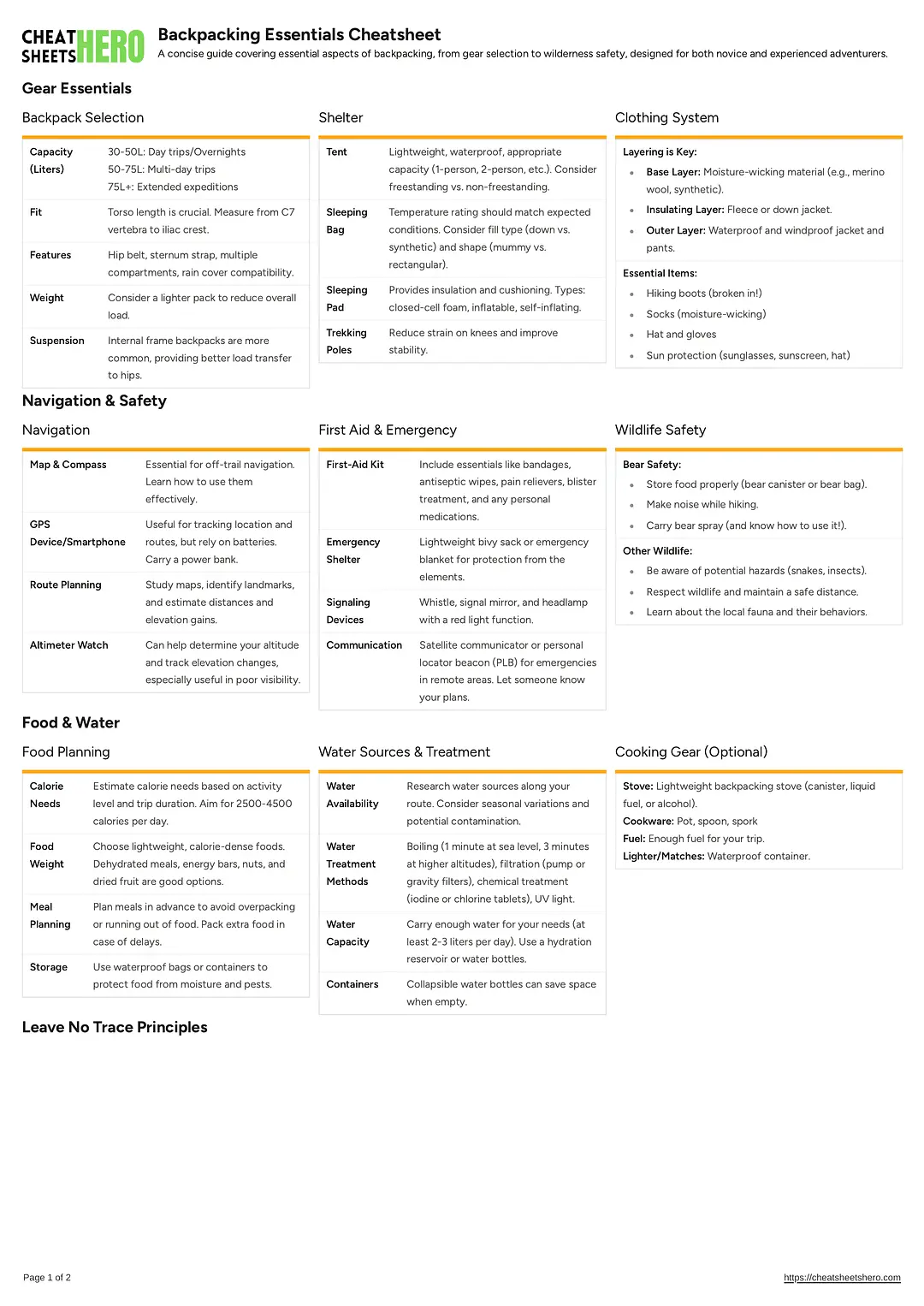 Backpacking Essentials Cheatsheet