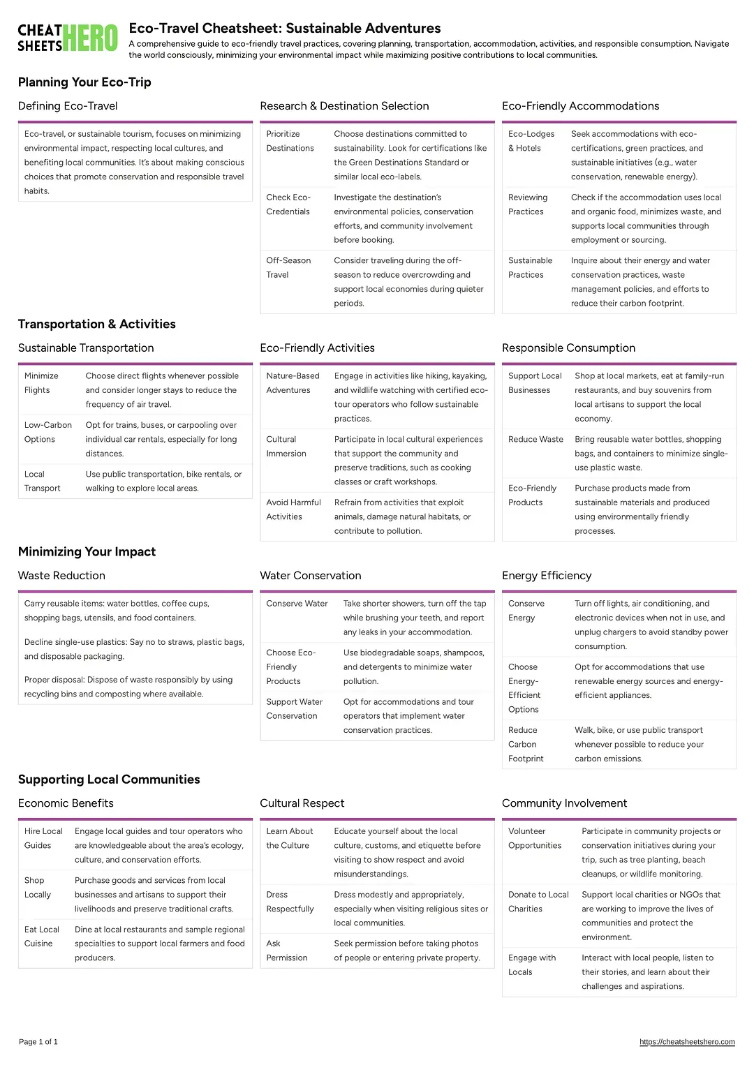 Eco-Travel Cheatsheet: Sustainable Adventures