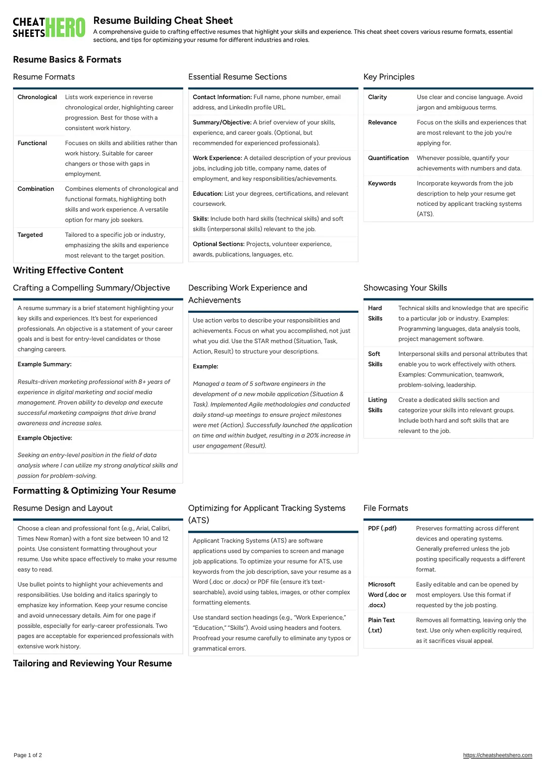 Resume Building Cheat Sheet