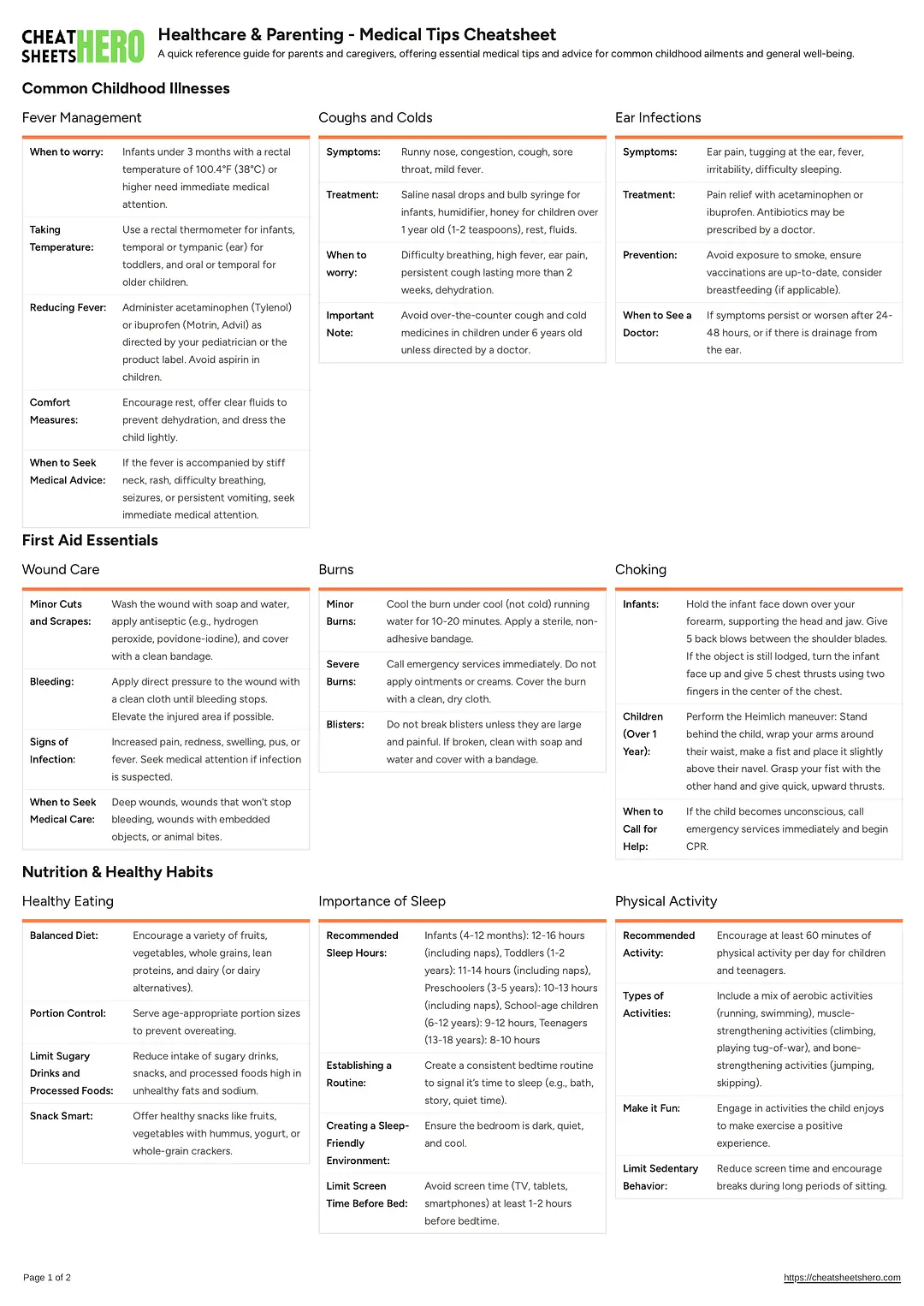 Healthcare & Parenting - Medical Tips Cheatsheet