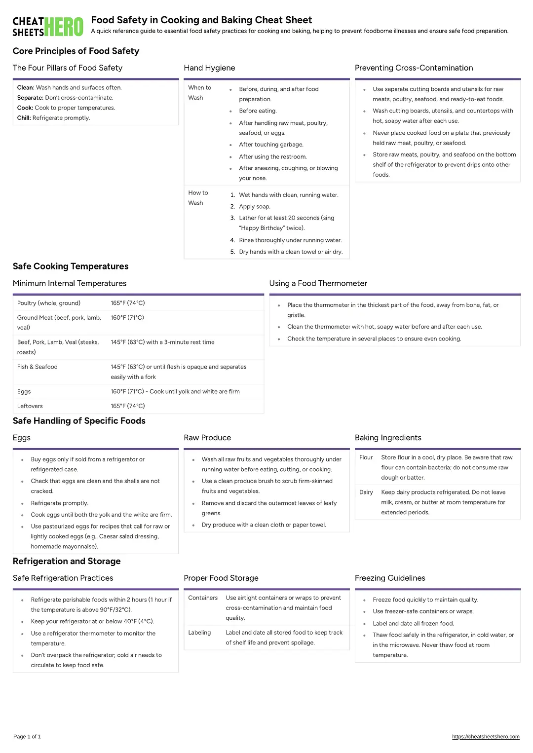 Food Safety in Cooking and Baking Cheat Sheet