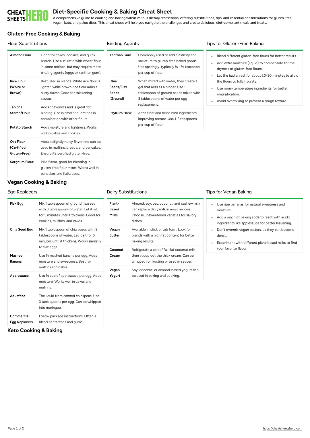 Diet-Specific Cooking & Baking Cheat Sheet