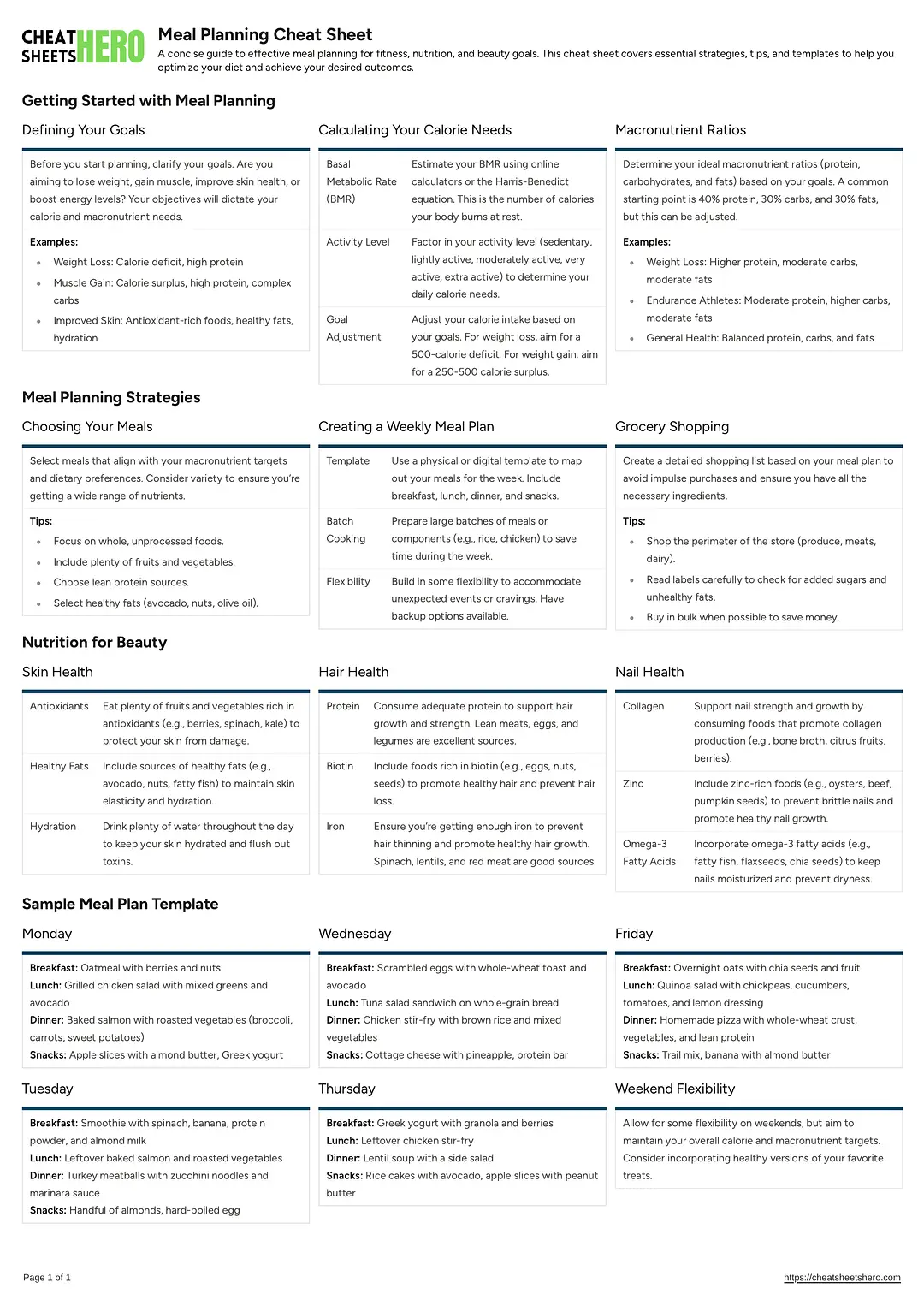 Meal Planning Cheat Sheet